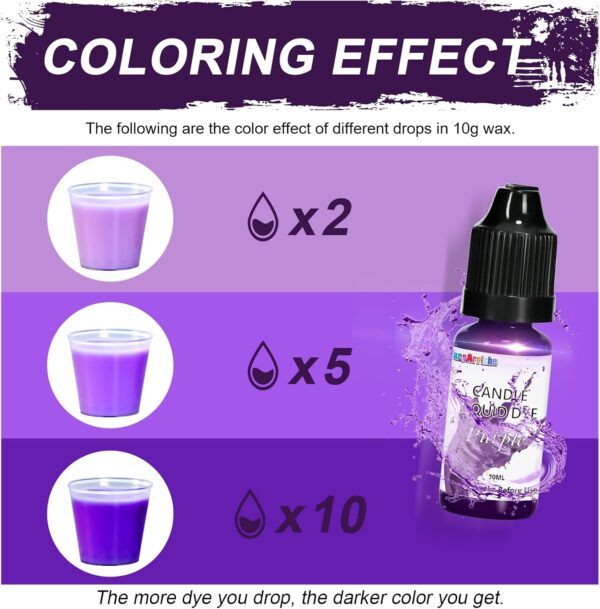 Candle dye - 18 Colors Liquid Oil-Based dye for Candle Wax, Vivid Candle Color for DIY Candle Making, Highly Concentrate Natural Candle Color - Image 2