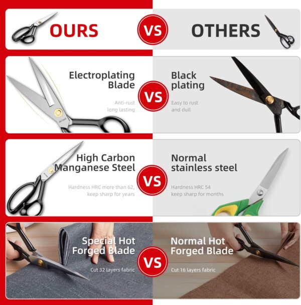 9" Heavy-Duty Fabric Scissors – Ultra Sharp Tailor Shears for Cloth, Leather & Multipurpose Use - Image 3